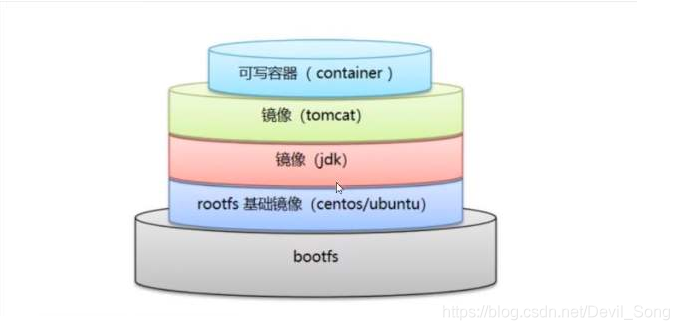 Dockerfile文件编写 dockerfile在哪里写_centos_03