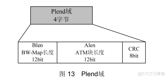 gpon网络架构 gpon的网络结构_字段_07