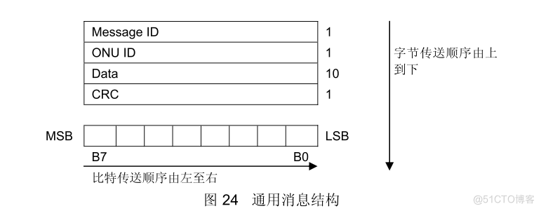 gpon网络架构 gpon的网络结构_字段_09