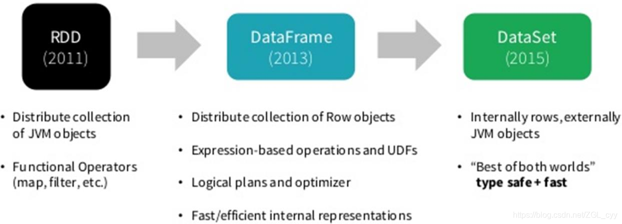 dataset-spark-spark-dataset-api-mob6454cc6e409f-51cto