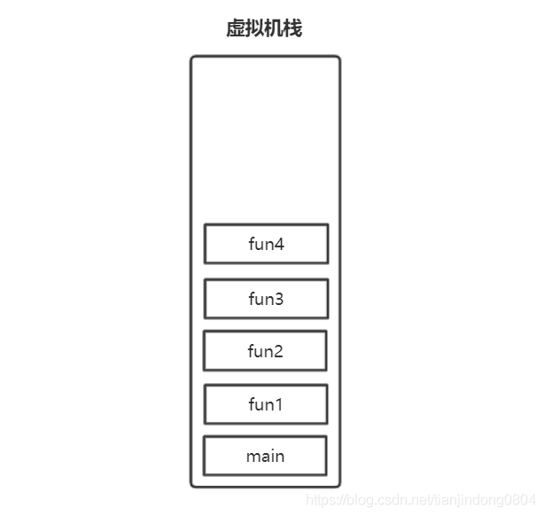 Java异常栈 丢失 java异常堆栈信息_java