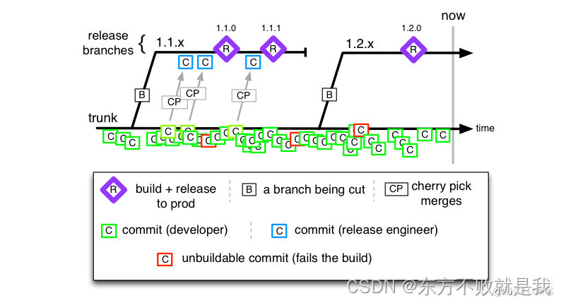 DEVOPS架构搭建 devops platform_数据_09