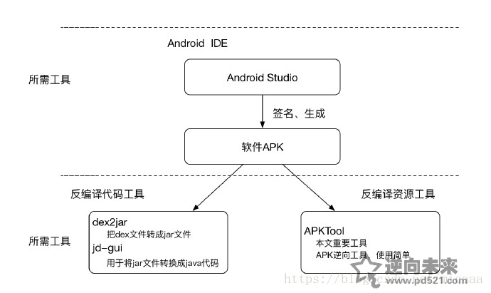 android 壳 逆向 android逆向安全技术大全_android逆向安全技术大全