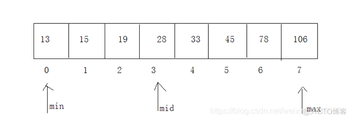 java中对数符号是什么意思 java对数组的操作_16进制_04