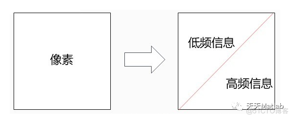 【图像隐藏】基于DCT的数字图像水印防伪附matlab代码_路径规划_02