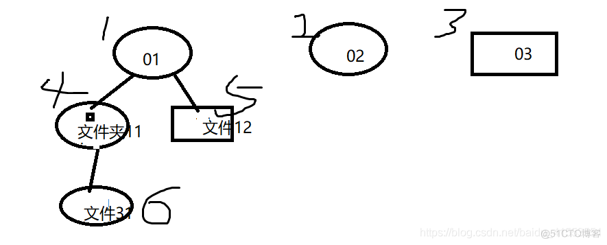 mysql递归性能 mysql如何实现递归_mysql递归性能_02