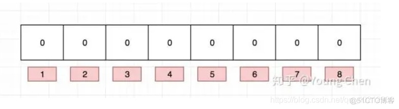 CSRedisCore滑动过期 redis 滑动过期_数据