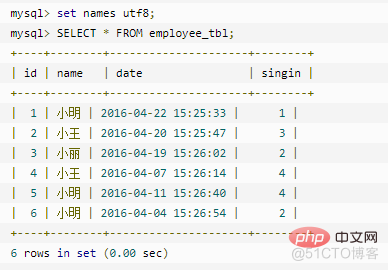 mysql group by 默认补 0 mysql group by使用方法_SQL_02