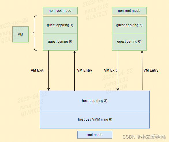 CPU虚拟化参数查询 虚拟化 cpu_CPU虚拟化参数查询_05