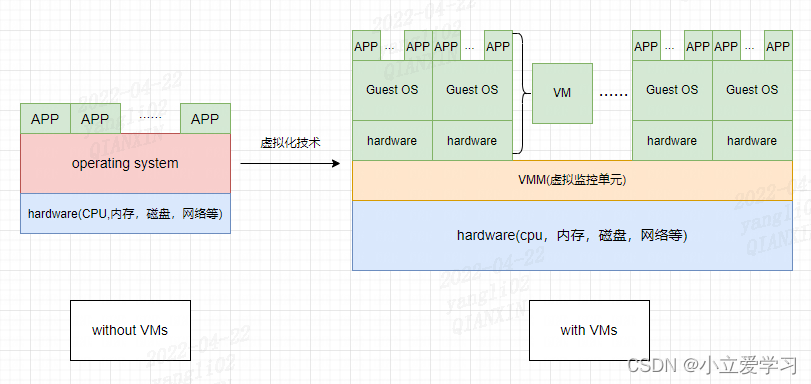 CPU虚拟化参数查询 虚拟化 cpu_linux