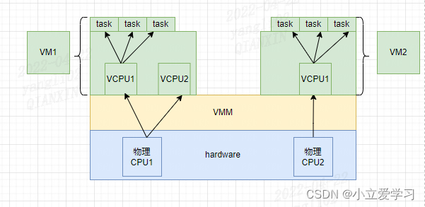 CPU虚拟化参数查询 虚拟化 cpu_虚拟处理器_09