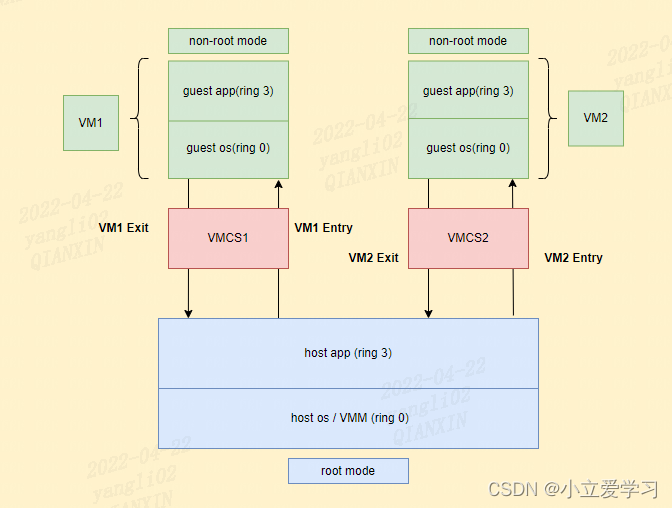 CPU虚拟化参数查询 虚拟化 cpu_寄存器_06