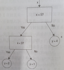 python中的预测函数 python预测算法有哪些_机器学习_02