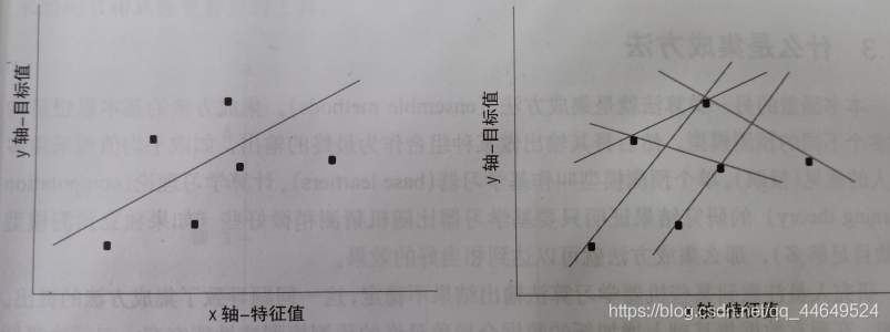 python中的预测函数 python预测算法有哪些_机器学习