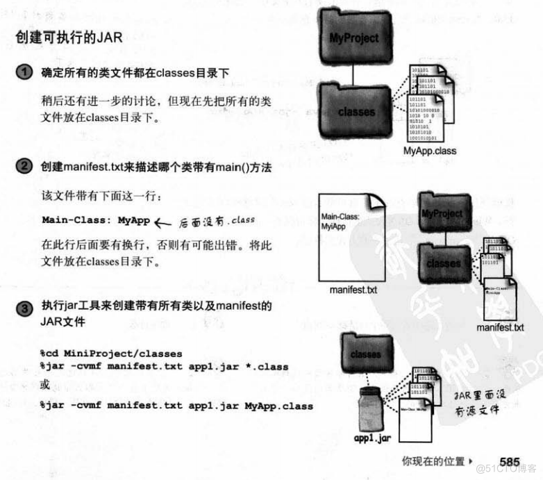 java 编写可执行jar 可执行jar怎么执行_jar java