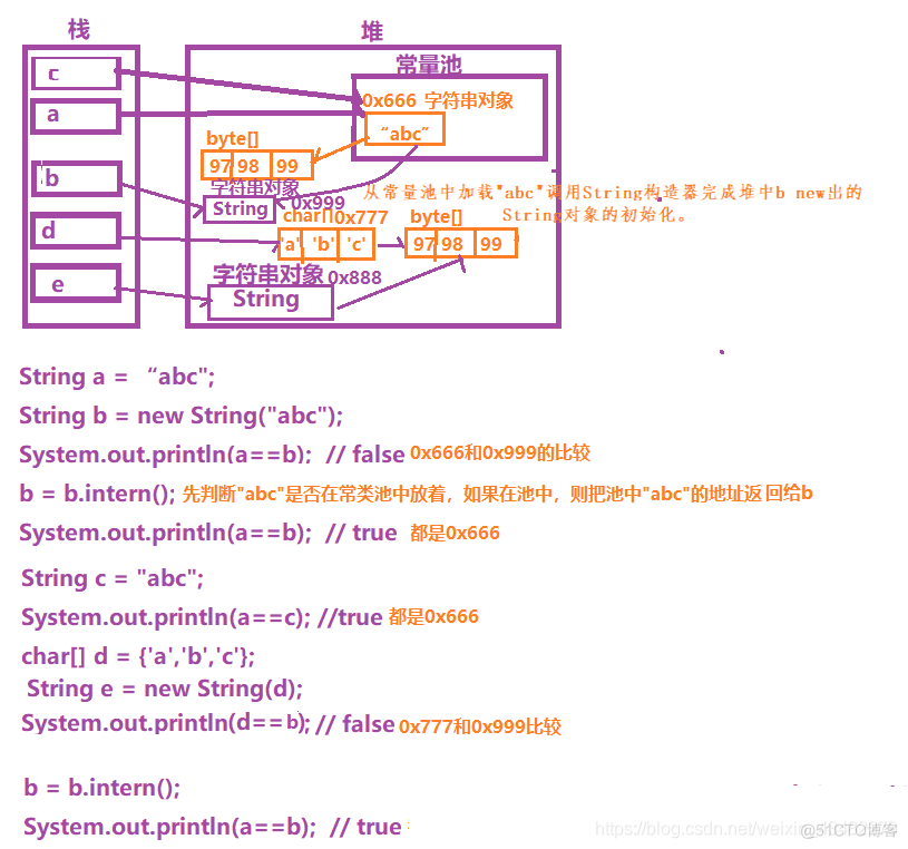 java  intern java intern()底层_bc