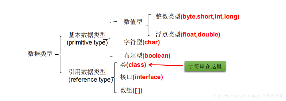 java的所有变量类型 java变量的主要类型_数据类型