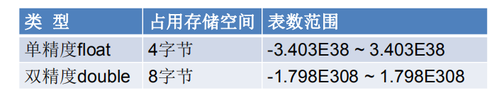 java的所有变量类型 java变量的主要类型_基本数据类型_03