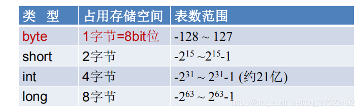 java的所有变量类型 java变量的主要类型_java的所有变量类型_02