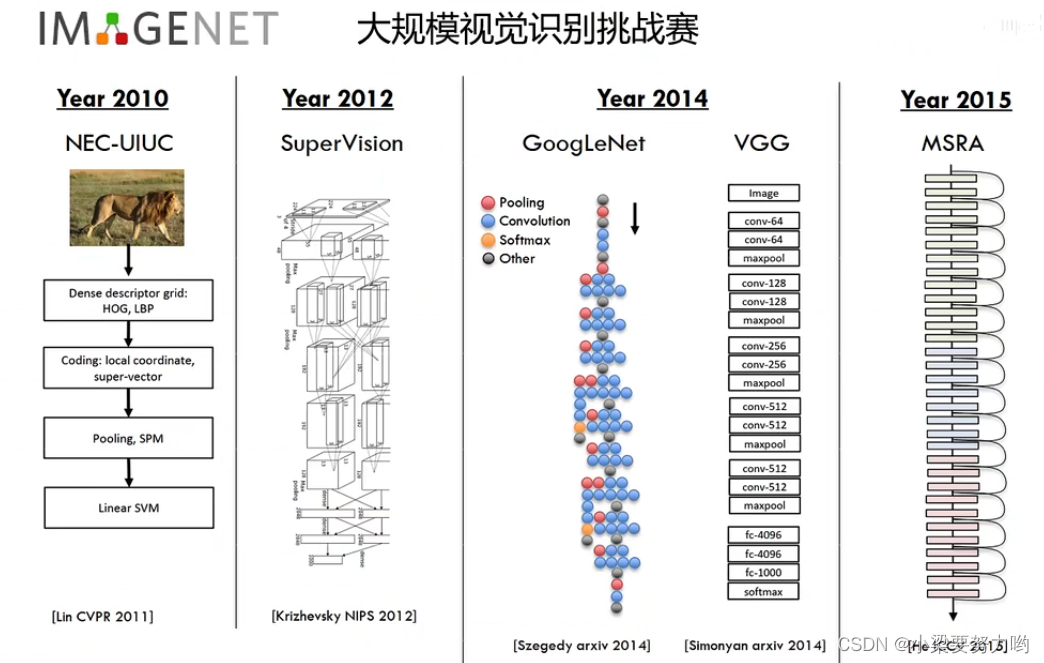 CV 算法原理 计算机视觉 计算机视觉cv是什么意思_神经网络_05