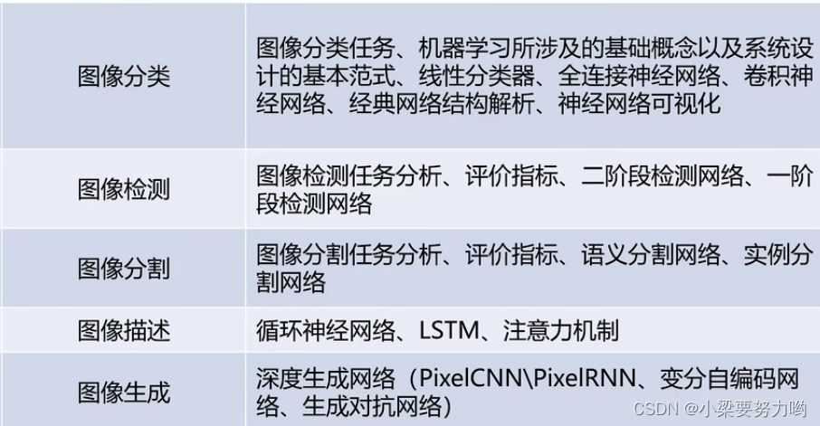 CV 算法原理 计算机视觉 计算机视觉cv是什么意思_数据集_03