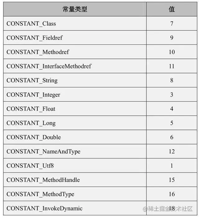 java数组必须给长度 java 数组长度限制_java数组必须给长度_05