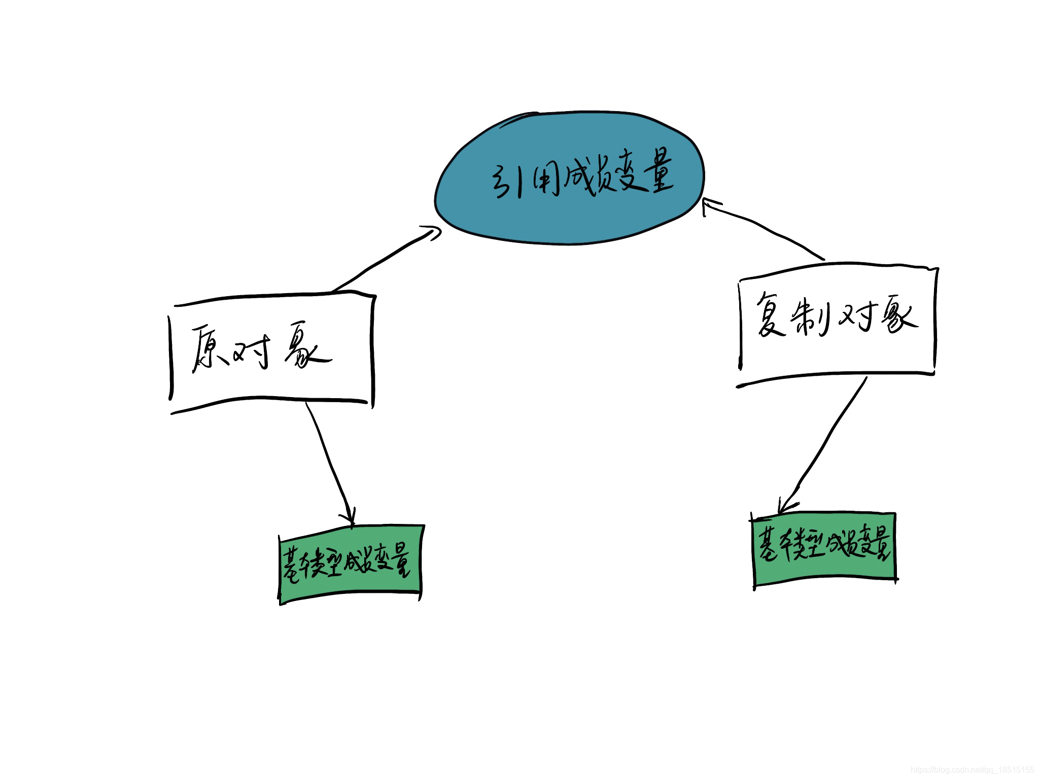 android 复制bean类 bean拷贝_Java基础_02