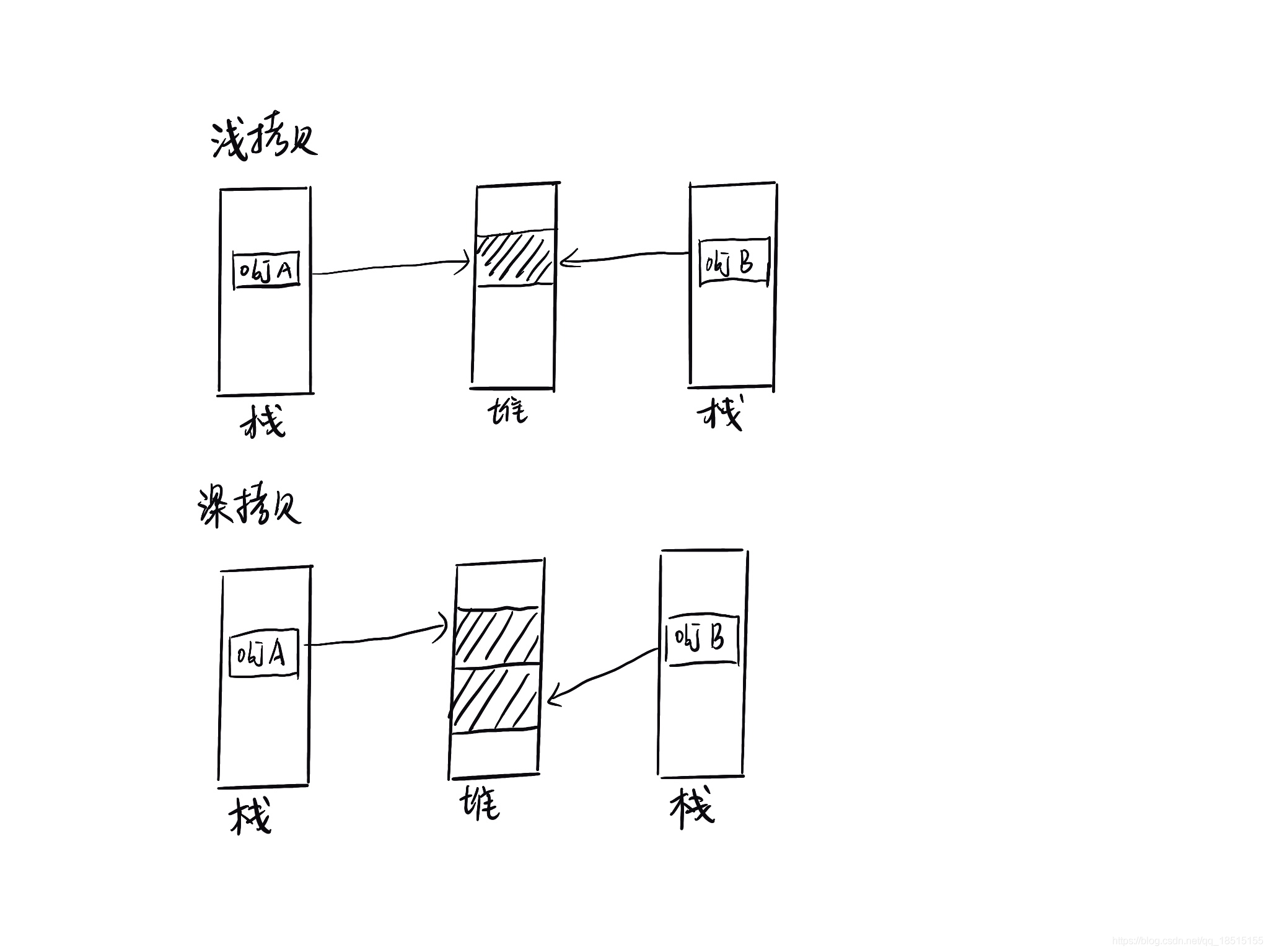 android 复制bean类 bean拷贝_android 复制bean类