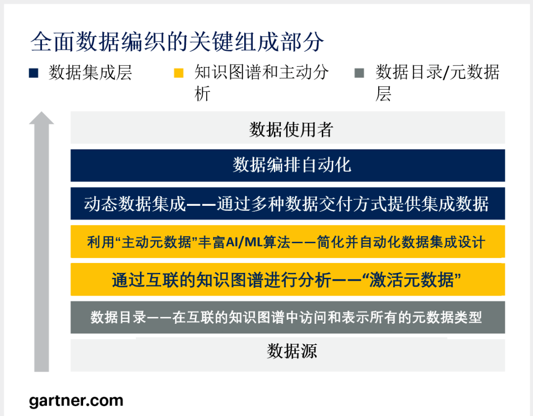 一文搞懂数据编织（Data Fabric）_运维_02