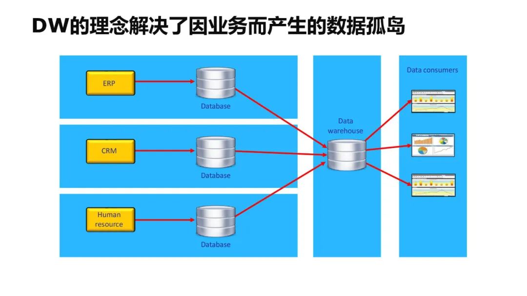 一文搞懂数据编织（Data Fabric）_fabric_08