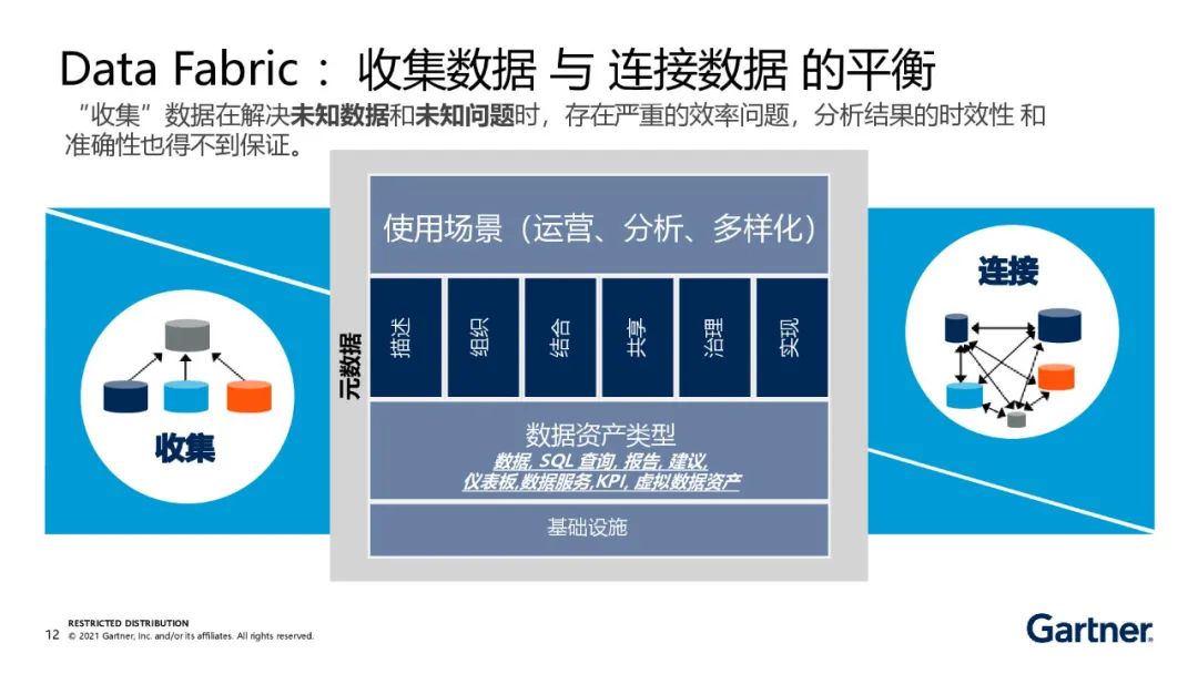 一文搞懂数据编织（Data Fabric）_运维_12