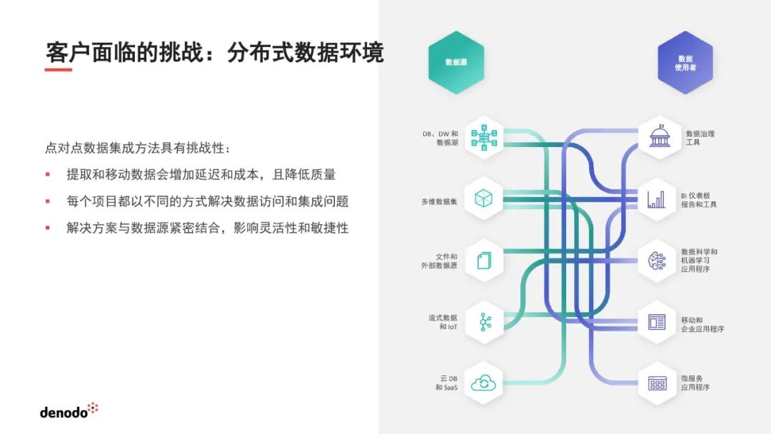 一文搞懂数据编织（Data Fabric）_运维_17