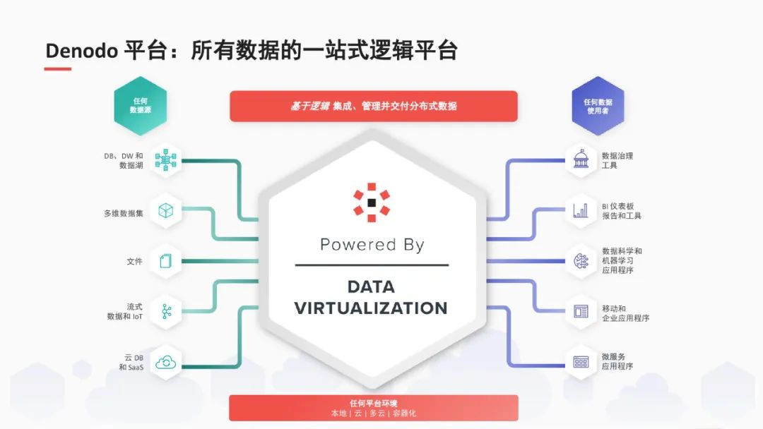 一文搞懂数据编织（Data Fabric）_运维_18