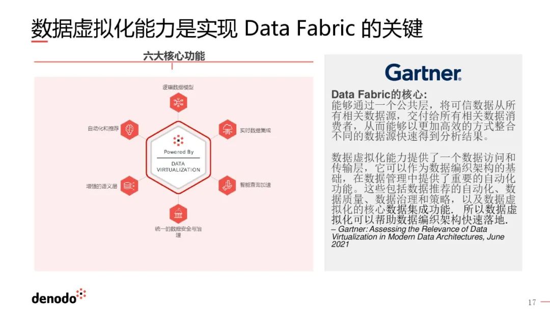 一文搞懂数据编织（Data Fabric）_数据_19