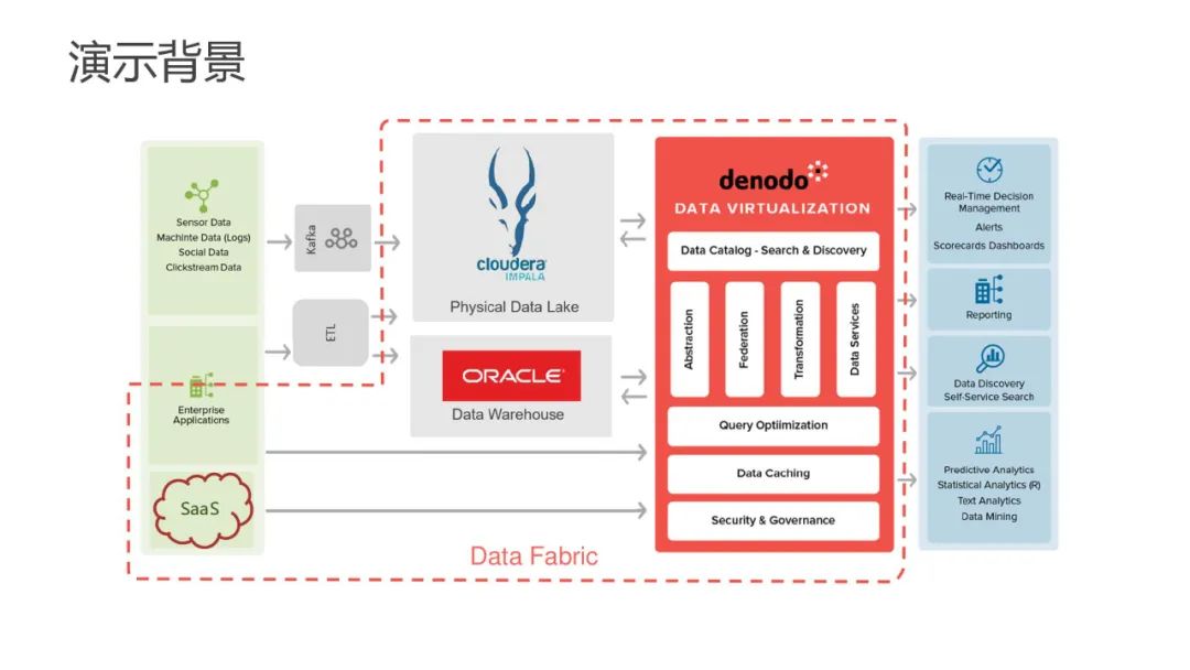 一文搞懂数据编织（Data Fabric）_数据管理_28