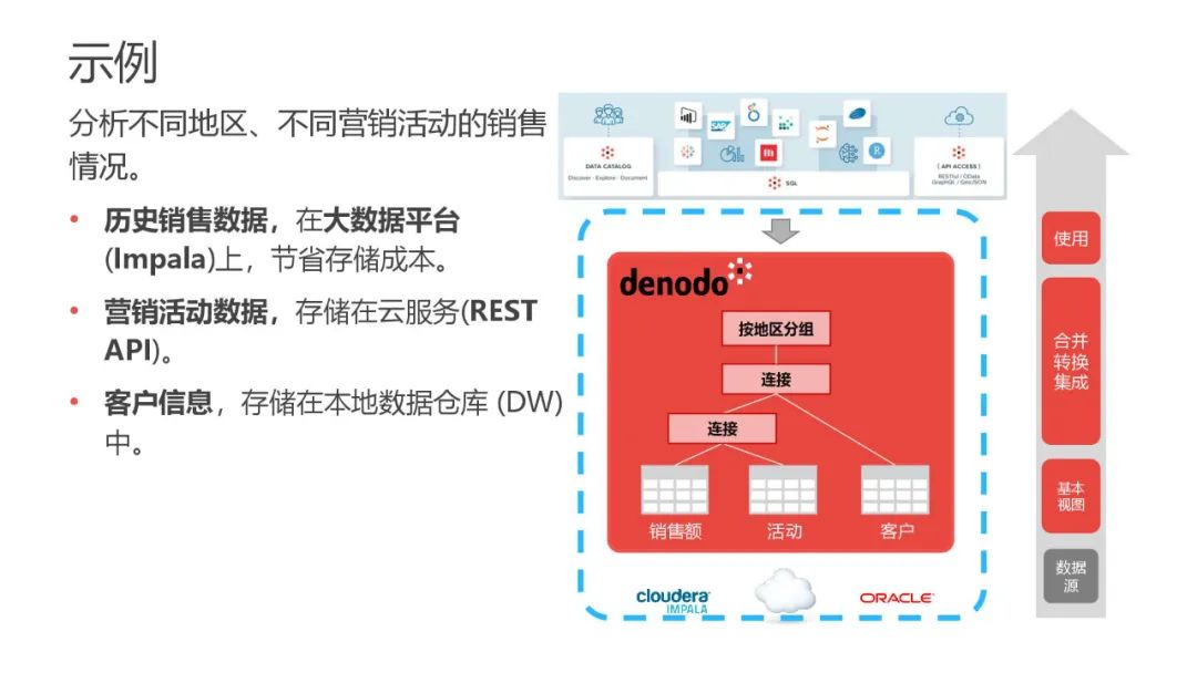 一文搞懂数据编织（Data Fabric）_数据_29