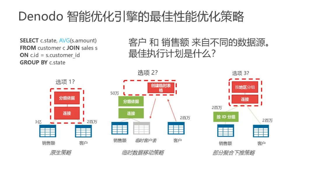 一文搞懂数据编织（Data Fabric）_数据管理_30