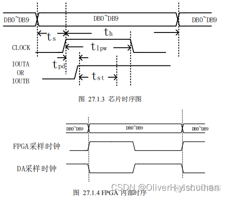 双路高速 DA 实验_dsp开发_03