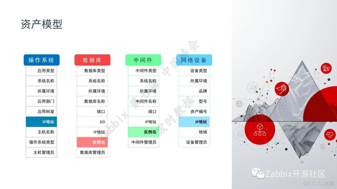 你不知道的Zabbix 6.0标签功能还能这样用！_数据_07