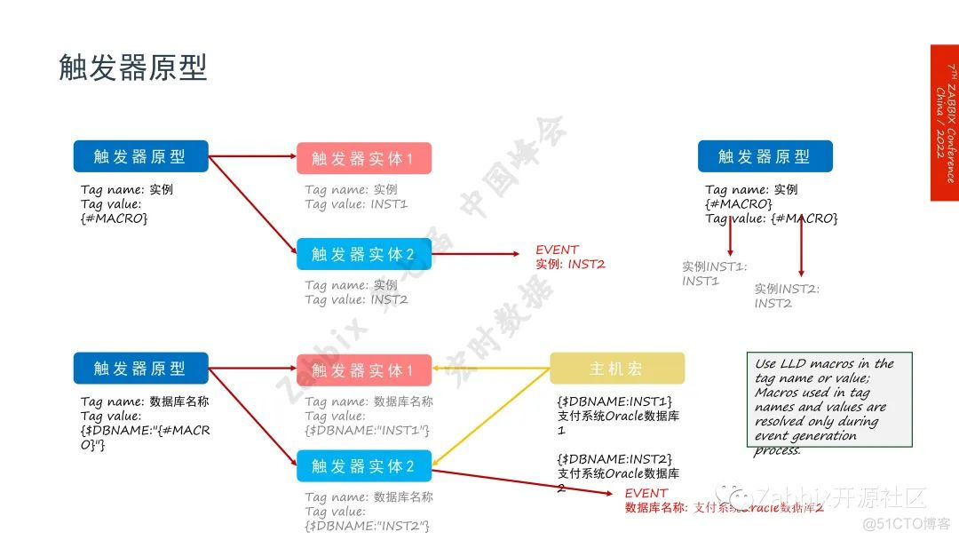 你不知道的Zabbix 6.0标签功能还能这样用！_数据库_08