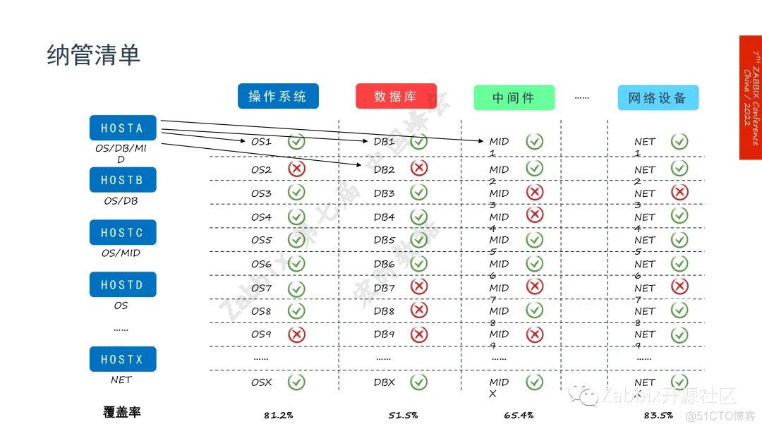 你不知道的Zabbix 6.0标签功能还能这样用！_数据_11