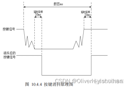 按键控制蜂鸣器实验_算法_05