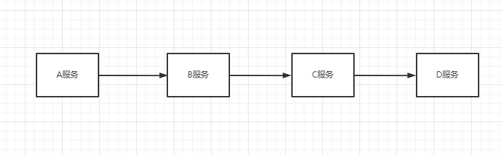 中小企业的链路追踪解决方案-Spring Cloud alibaba+Spring Cloud Sleuth + Zipkin_微服务