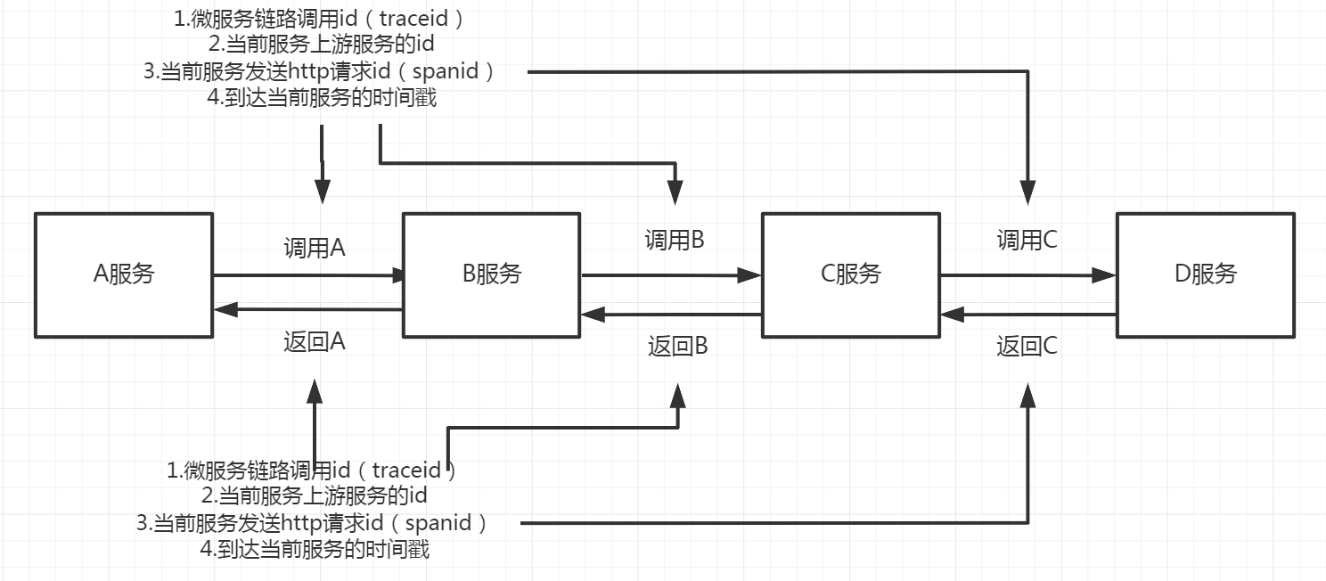 中小企业的链路追踪解决方案-Spring Cloud alibaba+Spring Cloud Sleuth + Zipkin_java_02