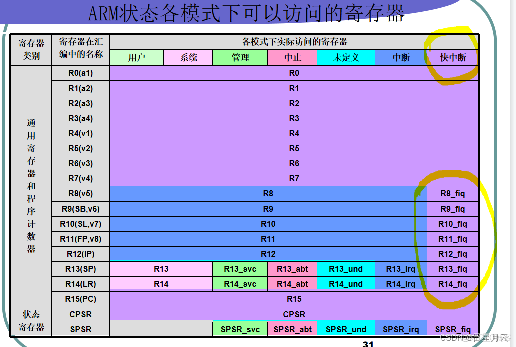 期末复习【嵌入式系统】_嵌入式系统_08