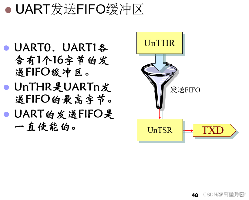 期末复习【嵌入式系统】_嵌入式系统_15