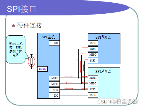 期末复习【嵌入式系统】_嵌入式系统_16