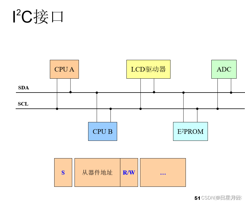 期末复习【嵌入式系统】_汇编语言_18