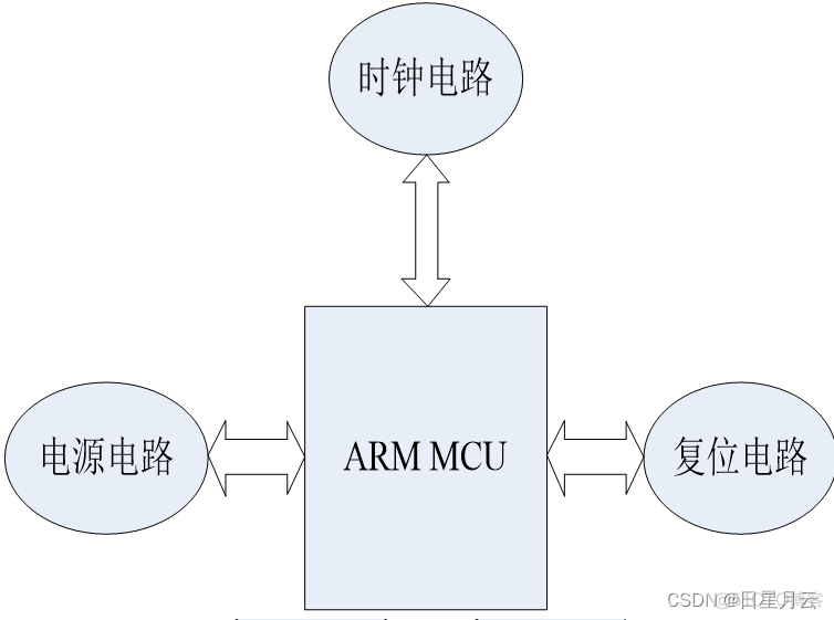 期末复习【嵌入式系统】_嵌入式_20