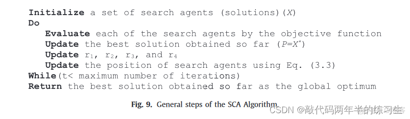 【Matlab】智能优化算法_正余弦优化算法SCA_搜索空间_09